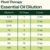 Cinnamon Cassia Essential Oil 10 mL
